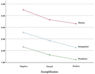 Exemplification in news narratives: stigmatizing and securitizing effects